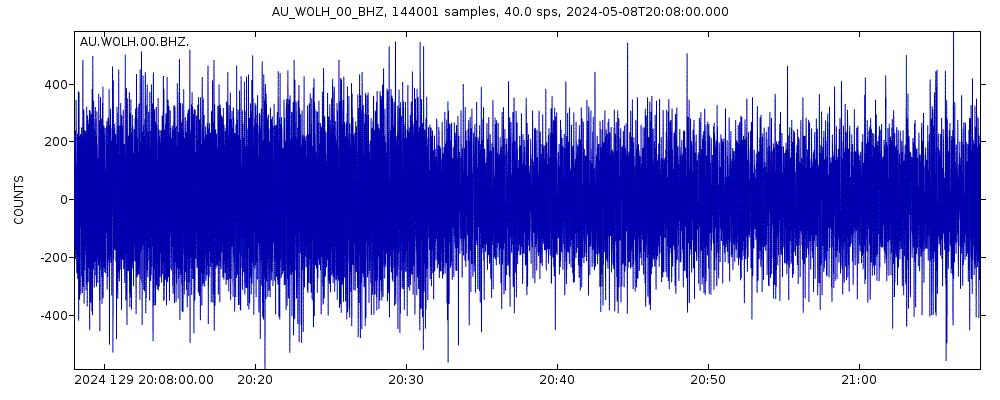 Seismic station Woolongong Hard JUMP, NSW: seismogram of vertical movement last 60 minutes (source: IRIS/BUD)