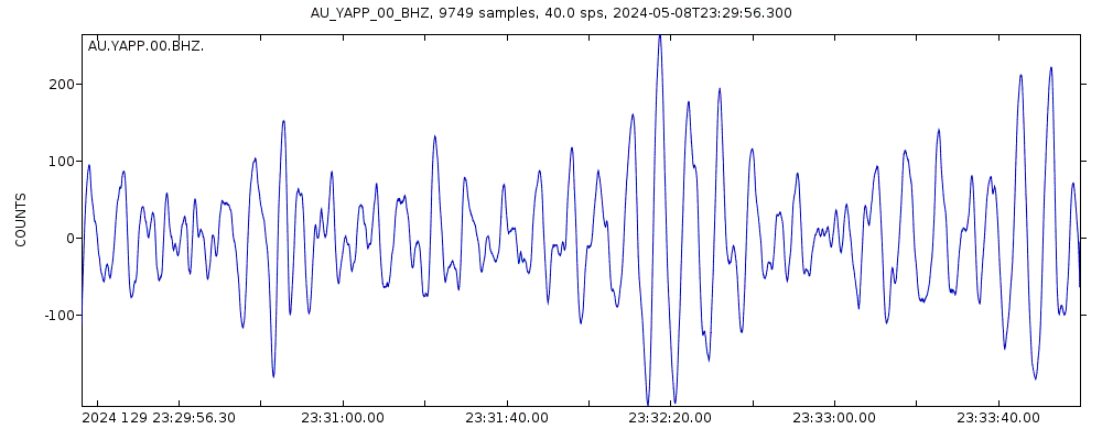 Seismic station Yappala Station, SA: seismogram of vertical movement last 60 minutes (source: IRIS/BUD)