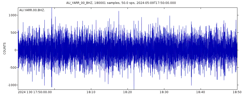 Seismic station Yarramundi, Sydney, NSW: seismogram of vertical movement last 60 minutes (source: IRIS/BUD)