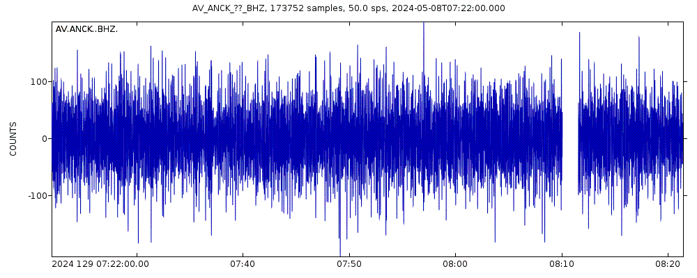 Seismic station Angle Creek, Katmai Volcanic Cluster, Alaska: seismogram of vertical movement last 60 minutes (source: IRIS/BUD)