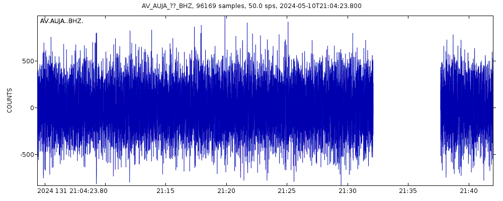 Seismic station Augustine Junction, Augustine Volcano, Alaska: seismogram of vertical movement last 60 minutes (source: IRIS/BUD)