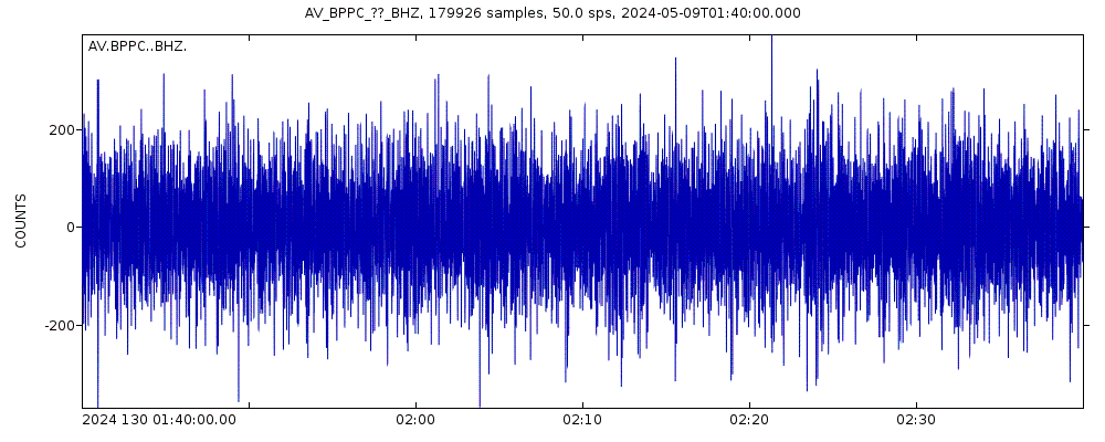 Seismic station Black Peak Purple Crater, Alaska: seismogram of vertical movement last 60 minutes (source: IRIS/BUD)