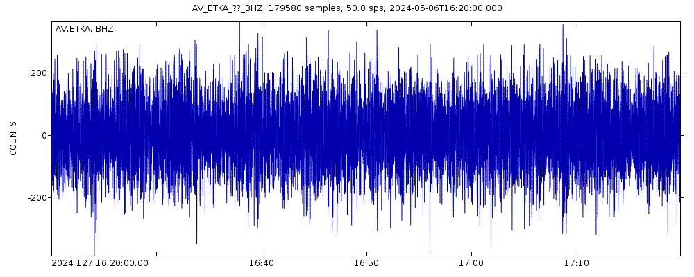Seismic station Kagalaska Island, Regional Station, Alaska: seismogram of vertical movement last 60 minutes (source: IRIS/BUD)