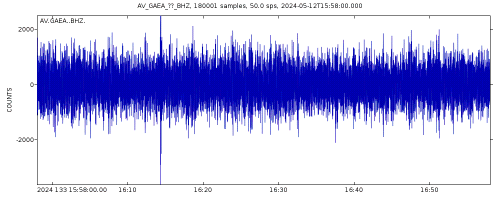 Seismic station East, Gareloi Volcano, Alaska: seismogram of vertical movement last 60 minutes (source: IRIS/BUD)
