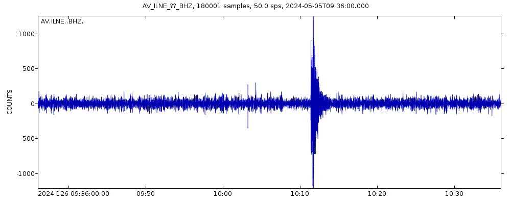 Seismic station Iliamna Northeast, Iliamna, Alaska: seismogram of vertical movement last 60 minutes (source: IRIS/BUD)