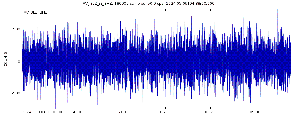 Seismic station Lazaref River, Shishaldin Volcano, Alaska: seismogram of vertical movement last 60 minutes (source: IRIS/BUD)