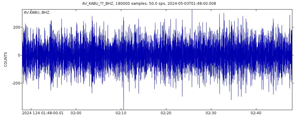 Seismic station KABU - Katmai Volcanic Cluster, Alaska: seismogram of vertical movement last 60 minutes (source: IRIS/BUD)