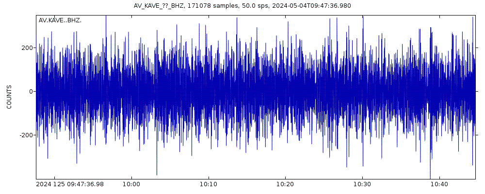 Seismic station Katnai Ventifact, Alaska: seismogram of vertical movement last 60 minutes (source: IRIS/BUD)