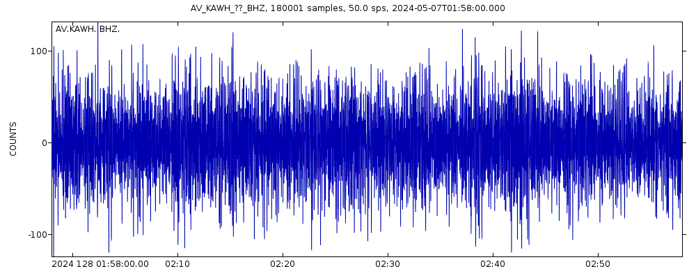 Seismic station Katmai, Alaska: seismogram of vertical movement last 60 minutes (source: IRIS/BUD)