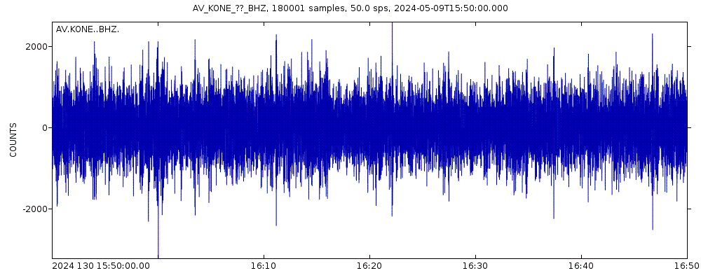 Seismic station Northeast, Korovin Volcano, Alaska: seismogram of vertical movement last 60 minutes (source: IRIS/BUD)