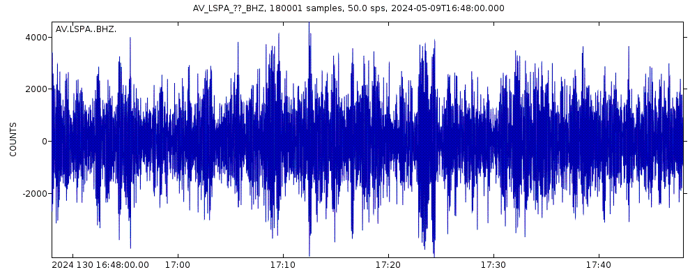 Seismic station Pratt Point, Little Sitkin Volcano, Alaska: seismogram of vertical movement last 60 minutes (source: IRIS/BUD)