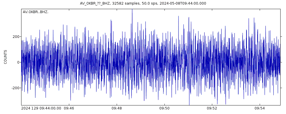 Seismic station Big Rock, Okmok Caldera, Alaska: seismogram of vertical movement last 60 minutes (source: IRIS/BUD)
