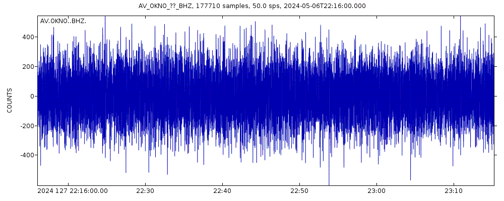 Seismic station North Ridge, Okmok Caldera, Alaska: seismogram of vertical movement last 60 minutes (source: IRIS/BUD)