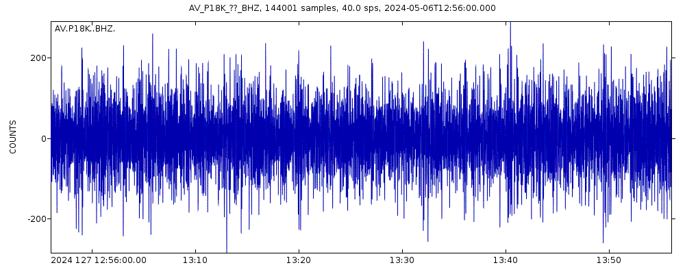 Seismic station Big Mountain, AK, USA: seismogram of vertical movement last 60 minutes (source: IRIS/BUD)