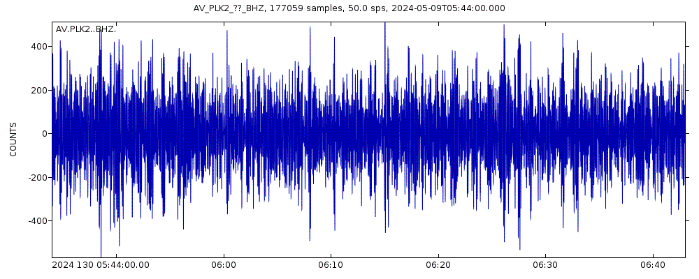 Seismic station Mt. Peulik Volcano 2, Alaska: seismogram of vertical movement last 60 minutes (source: IRIS/BUD)