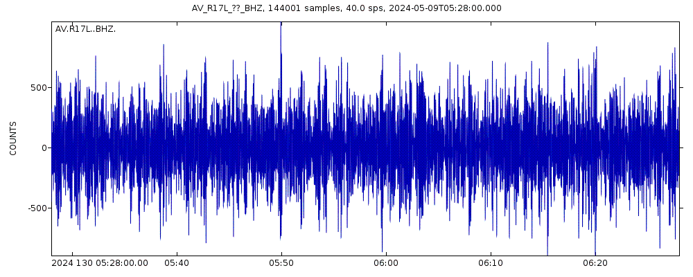 Seismic station Mt. Peulik Volcano, AVO PLK4, AK, USA: seismogram of vertical movement last 60 minutes (source: IRIS/BUD)