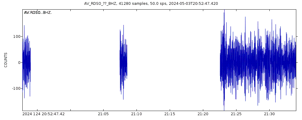 Seismic station Redoubt South, Redoubt Volcano, Alaska: seismogram of vertical movement last 60 minutes (source: IRIS/BUD)