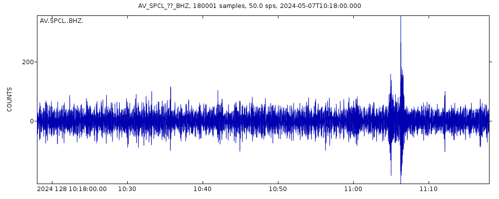 Seismic station Chakachamna Lake, Mount Spurr, Alaska: seismogram of vertical movement last 60 minutes (source: IRIS/BUD)