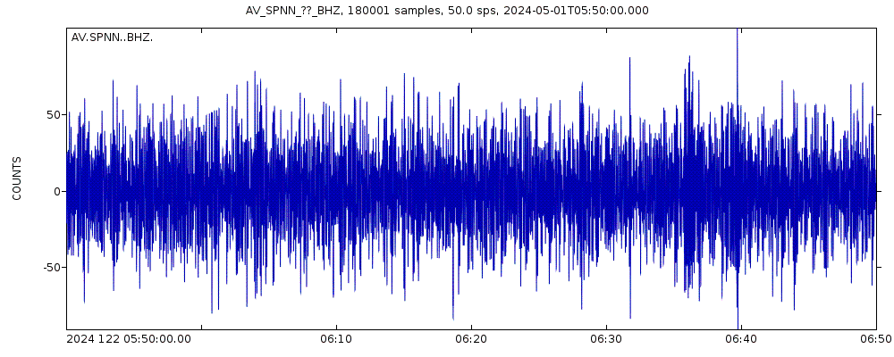 Seismic station North Nagishlamina, Mount Spurr, Alaska: seismogram of vertical movement last 60 minutes (source: IRIS/BUD)
