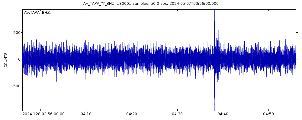 Seismic station Point Aries, Tanaga Volcano, Alaska: seismogram of vertical movement last 60 minutes (source: IRIS/BUD)