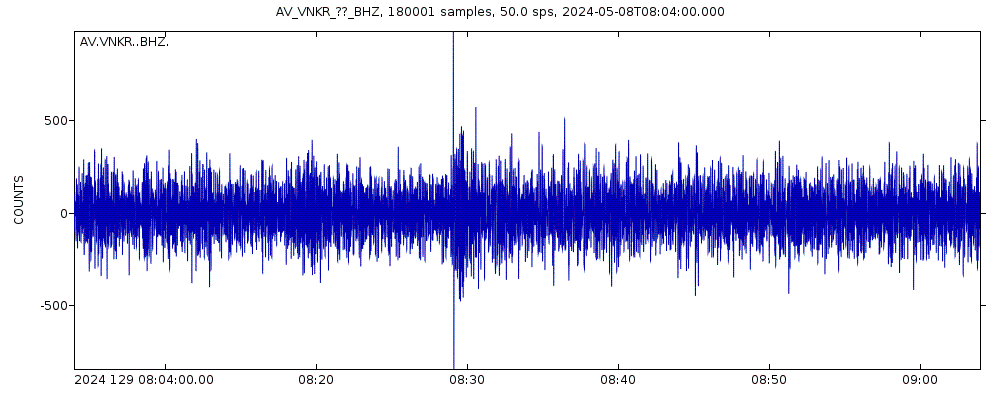 Seismic station Kametolook River, Mount Veniaminof, Alaska: seismogram of vertical movement last 60 minutes (source: IRIS/BUD)