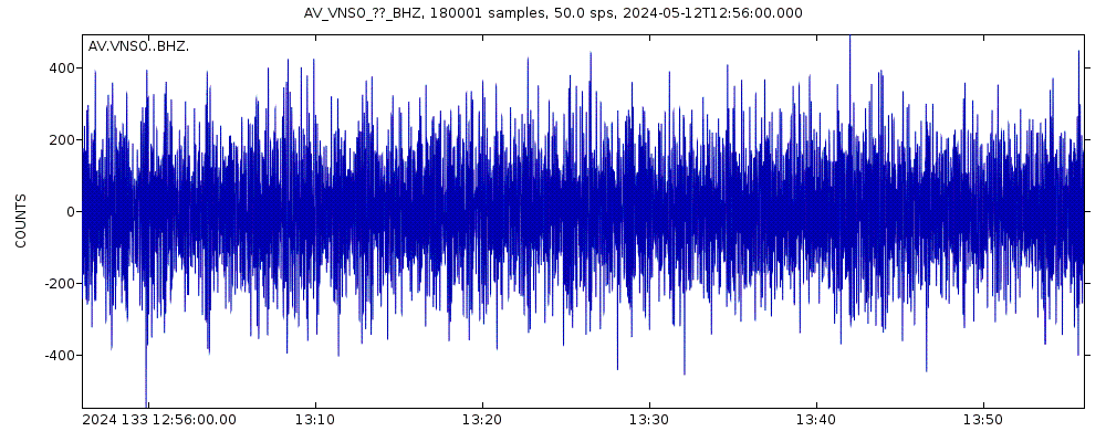 Seismic station South, Mount Veniaminof, Alaska: seismogram of vertical movement last 60 minutes (source: IRIS/BUD)