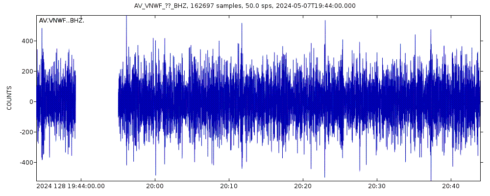 Seismic station West Flank, Mount Veniaminof, Alaska: seismogram of vertical movement last 60 minutes (source: IRIS/BUD)