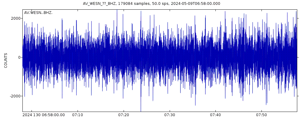 Seismic station South, Westdahl Peak, Alaska: seismogram of vertical movement last 60 minutes (source: IRIS/BUD)