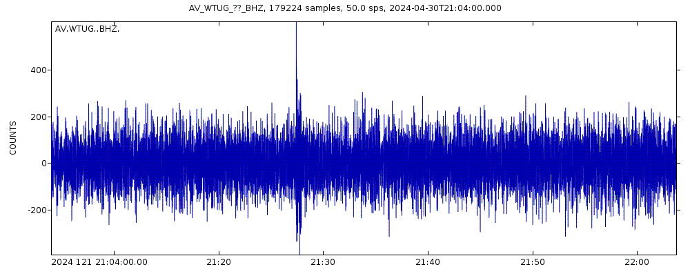 Seismic station Tungamak, Westdahl Peak, Alaska: seismogram of vertical movement last 60 minutes (source: IRIS/BUD)