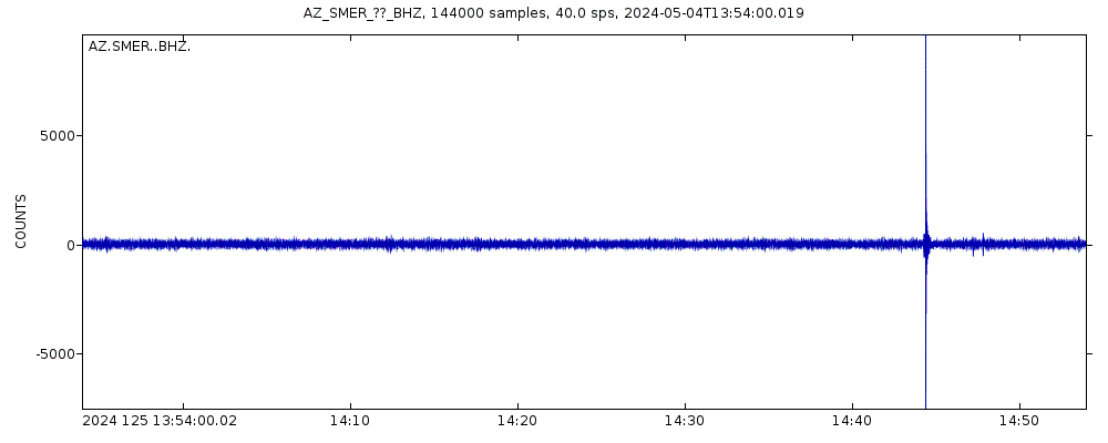 Seismic station Santa Margarita Ecological Reserve, CA, USA: seismogram of vertical movement last 60 minutes (source: IRIS/BUD)