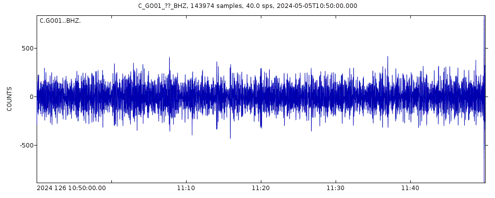 Seismic station Chusmiza, Chile: seismogram of vertical movement last 60 minutes (source: IRIS/BUD)