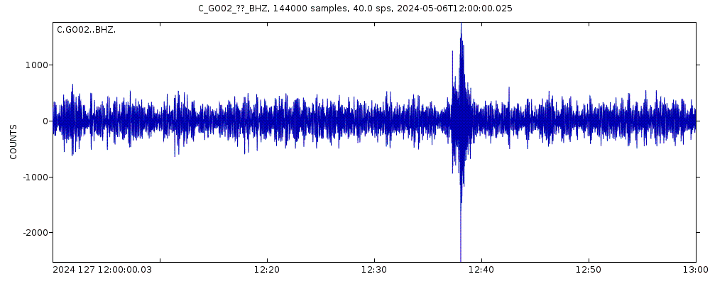 Seismic station Mina Guanaco, Chile: seismogram of vertical movement last 60 minutes (source: IRIS/BUD)