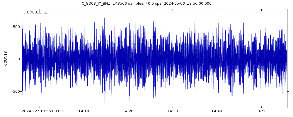 Seismic station Copiapo (Tierra Amarilla), Chile: seismogram of vertical movement last 60 minutes (source: IRIS/BUD)