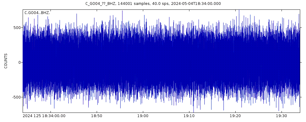 Seismic station Tololo Observatory, Vicuna, Chile: seismogram of vertical movement last 60 minutes (source: IRIS/BUD)