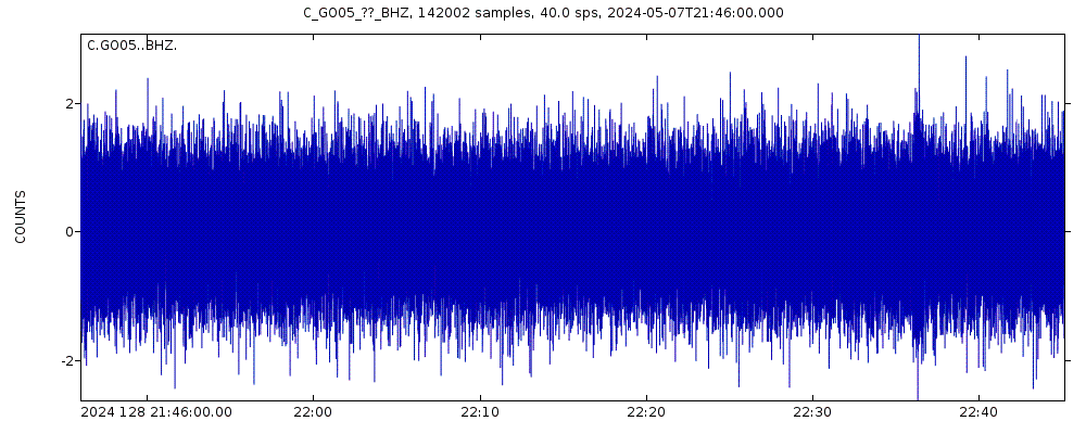 Seismic station Hualane, Chile: seismogram of vertical movement last 60 minutes (source: IRIS/BUD)
