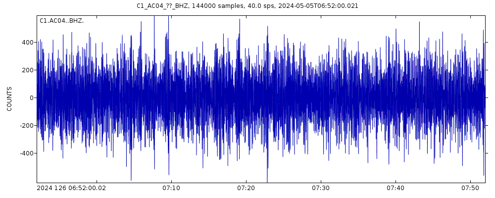 Seismic station Llanos de Challe: seismogram of vertical movement last 60 minutes (source: IRIS/BUD)