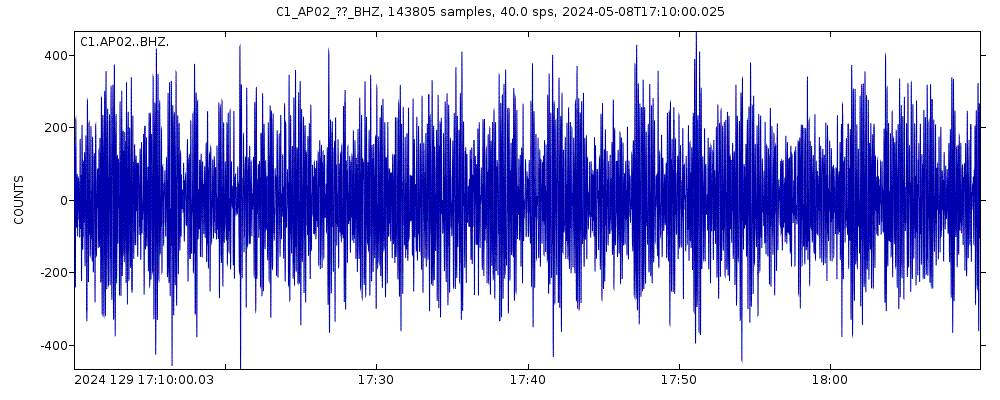 Seismic station Surire: seismogram of vertical movement last 60 minutes (source: IRIS/BUD)