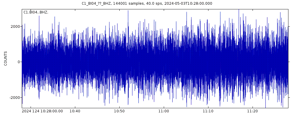 Seismic station Isla Mocha: seismogram of vertical movement last 60 minutes (source: IRIS/BUD)