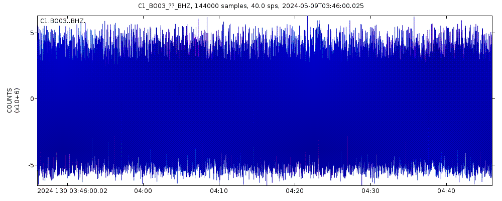 Seismic station Pichilemu: seismogram of vertical movement last 60 minutes (source: IRIS/BUD)