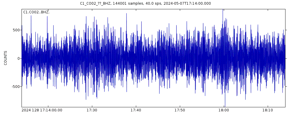 Seismic station Combarbala: seismogram of vertical movement last 60 minutes (source: IRIS/BUD)