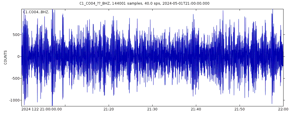 Seismic station Los Peladeros: seismogram of vertical movement last 60 minutes (source: IRIS/BUD)
