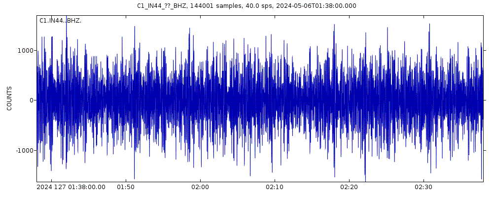 Seismic station Base Arturo Prat: seismogram of vertical movement last 60 minutes (source: IRIS/BUD)
