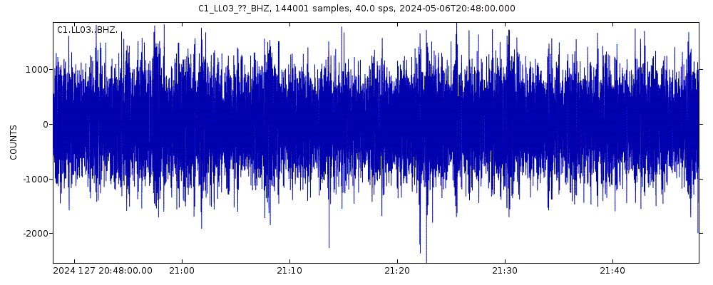 Seismic station Lodge Petrohue: seismogram of vertical movement last 60 minutes (source: IRIS/BUD)