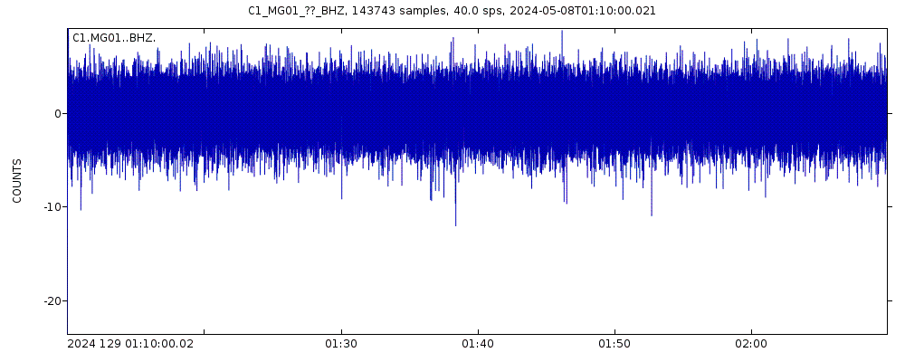 Seismic station Puerto Williams: seismogram of vertical movement last 60 minutes (source: IRIS/BUD)