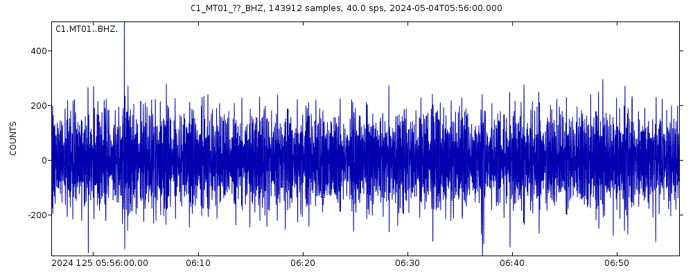 Seismic station Daracena: seismogram of vertical movement last 60 minutes (source: IRIS/BUD)