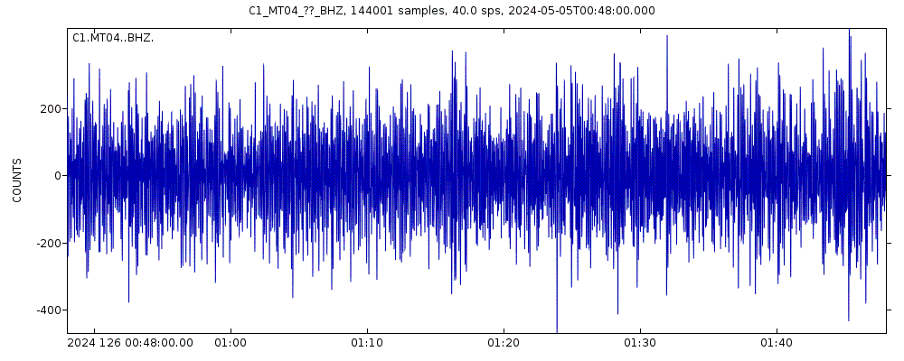 Seismic station Olivares: seismogram of vertical movement last 60 minutes (source: IRIS/BUD)