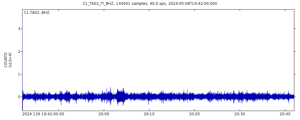 Seismic station Huaiquique: seismogram of vertical movement last 60 minutes (source: IRIS/BUD)