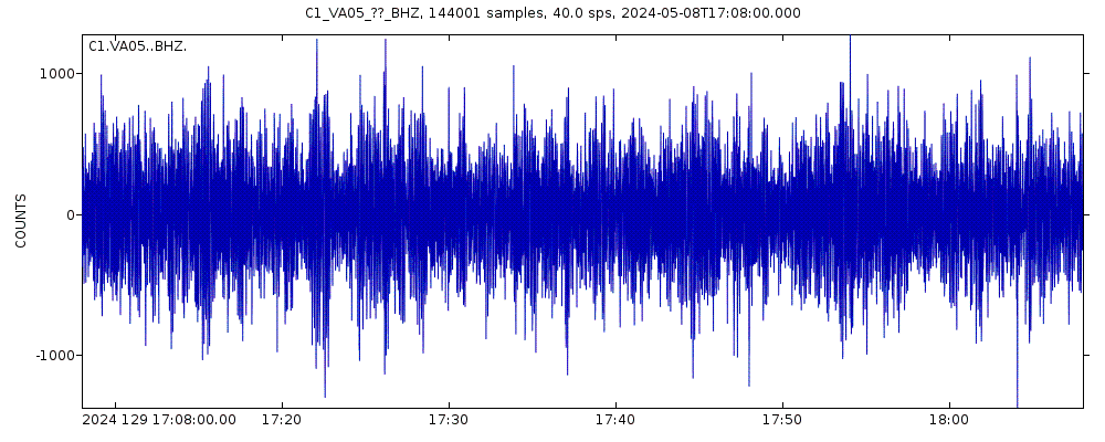 Seismic station Santo Domingo: seismogram of vertical movement last 60 minutes (source: IRIS/BUD)