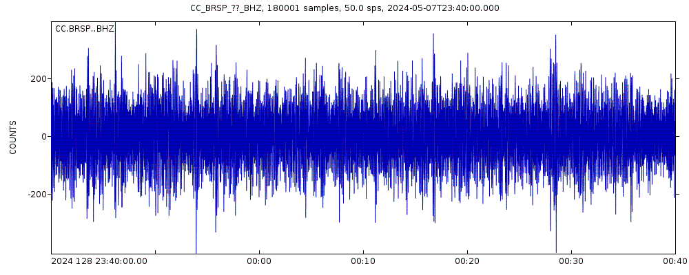 Seismic station Barrett Spur: seismogram of vertical movement last 60 minutes (source: IRIS/BUD)