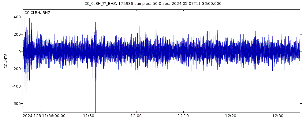 Seismic station Crater Lake Bunk House: seismogram of vertical movement last 60 minutes (source: IRIS/BUD)